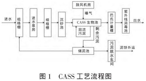 小型城市生活污水處理廠電氣與自控系統設計