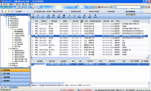 數字化發展的三個階段與B2C系統開發