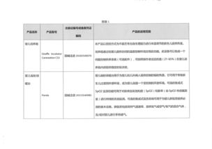 通用電氣醫療系統上海公司主動召回多功能培養箱產品，B2C系統開發助力高效召回管理
